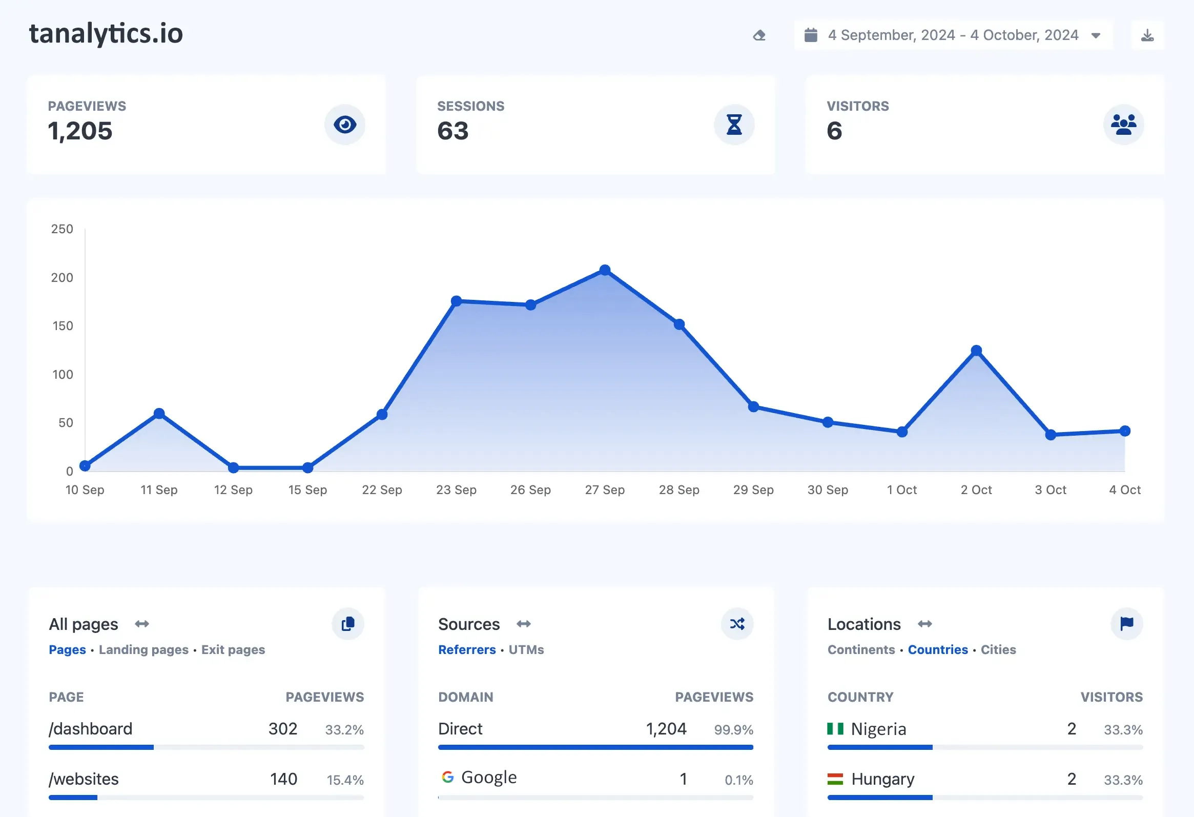 Screenshot of the app dashboard